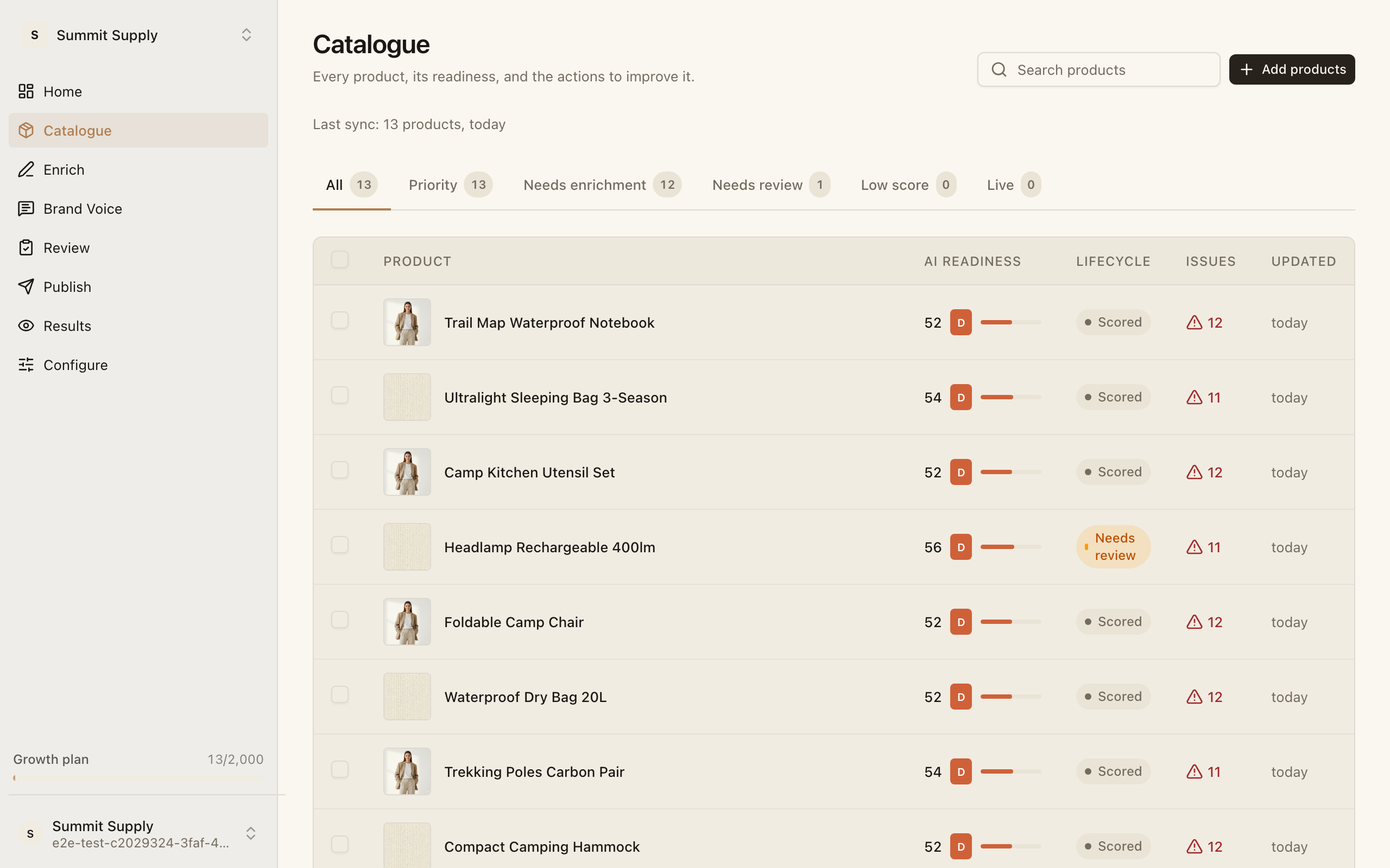 Sighted catalogue: every product with its AI readiness score, grade, lifecycle and open issues